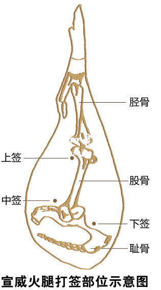 宣威火腿：被冒牌货蚕食的云南名牌